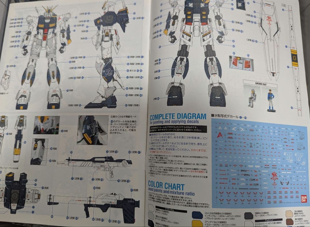 機動戦士ガンダム νガンダム Ver.Ka