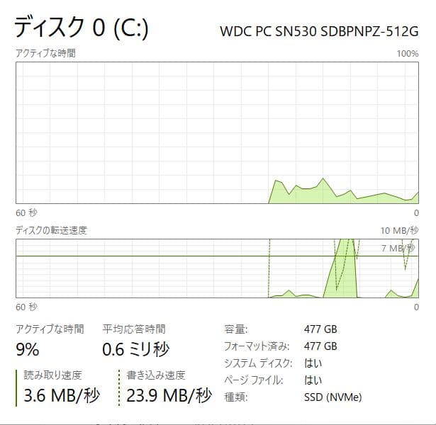 第10世代、i7、フルHD、Mouse Pro、16GB、512GB NVMe