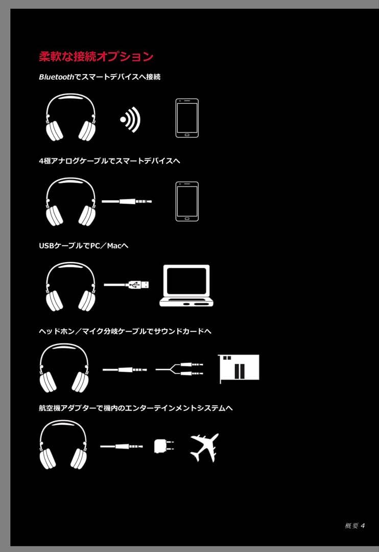 Sound Blaster EVO ZxRエンターテインメントヘッドセット