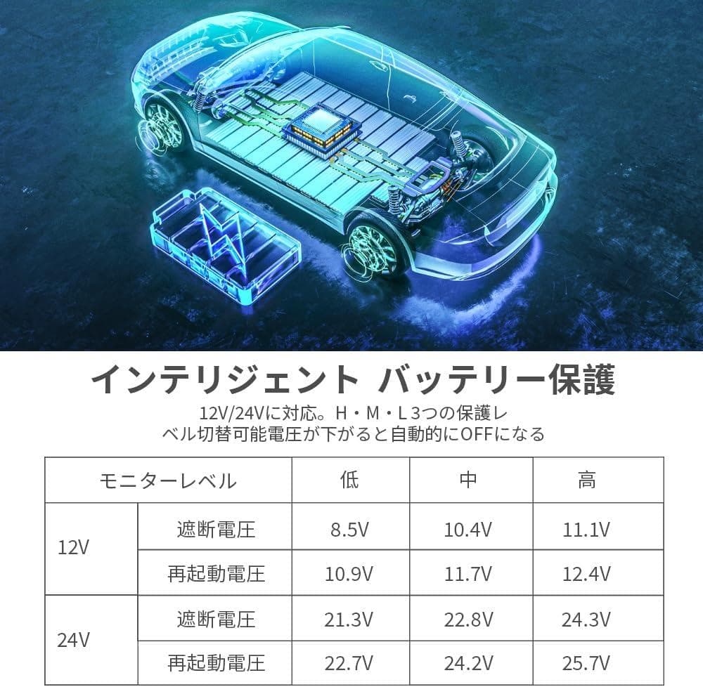 【新品・未使用】車載冷蔵庫 コンプレッサー式 -20℃〜20℃　最新モデル