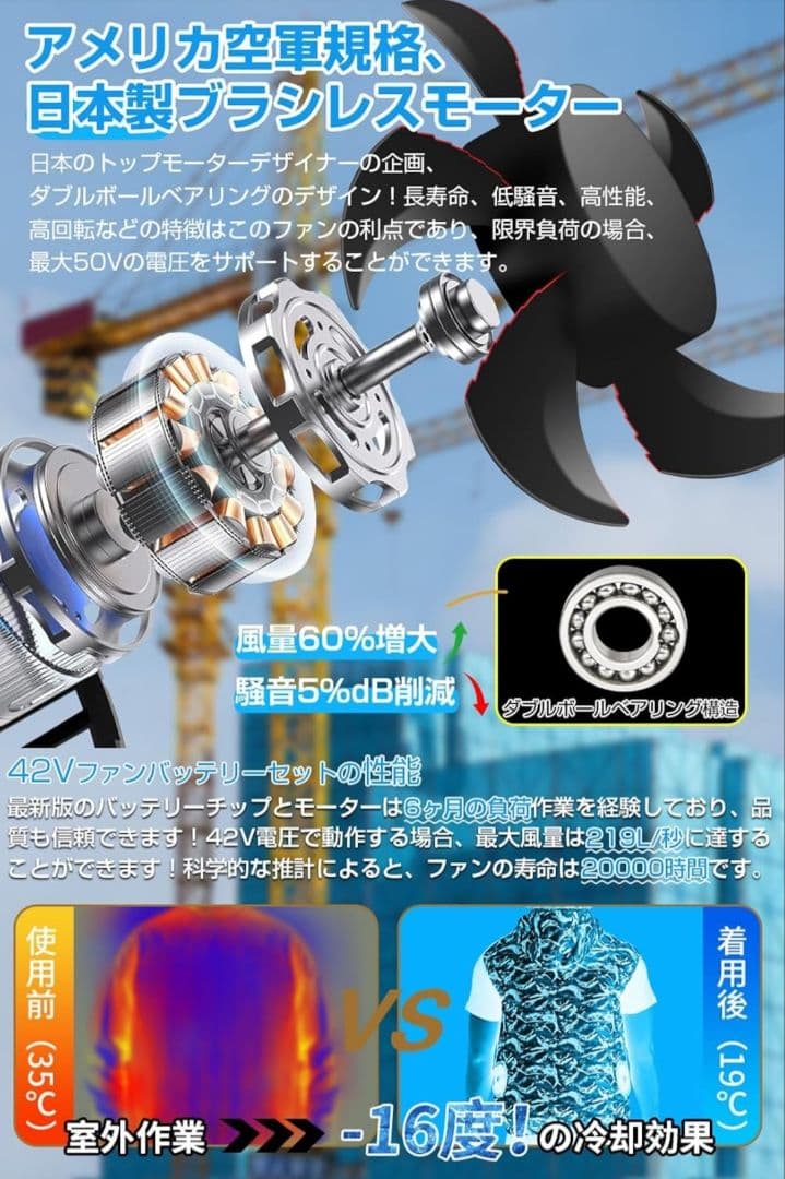 SANEOR AIRSOAR 冷却ファン 40500mAh 42V