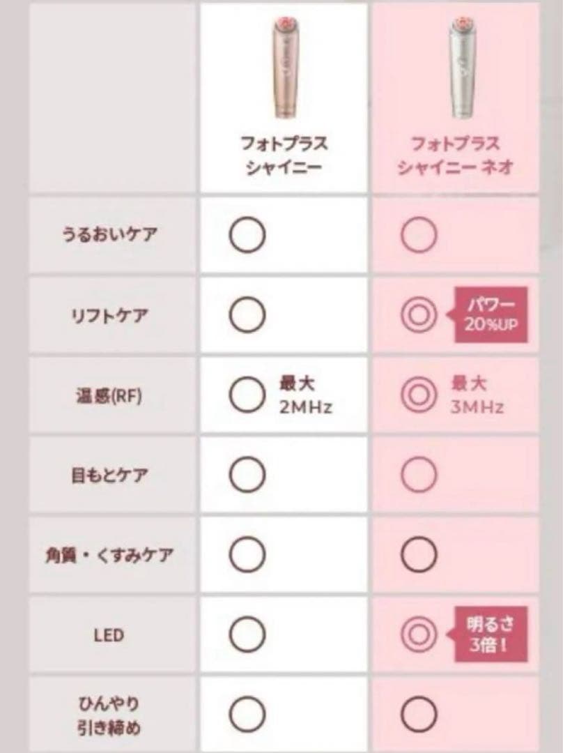 YAMAN ヤーマン　フォトプラスシャイニーネオ　YJFM18N