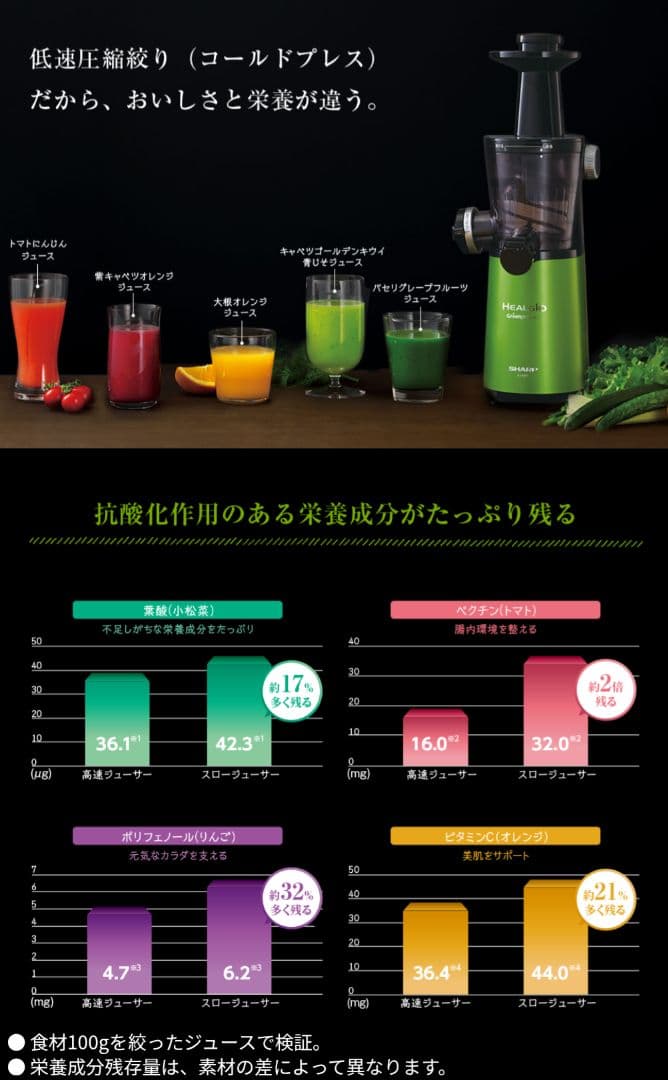 SHARP ヘルシオ スロージューサー グリーンプレッソ EJ-GP1-G