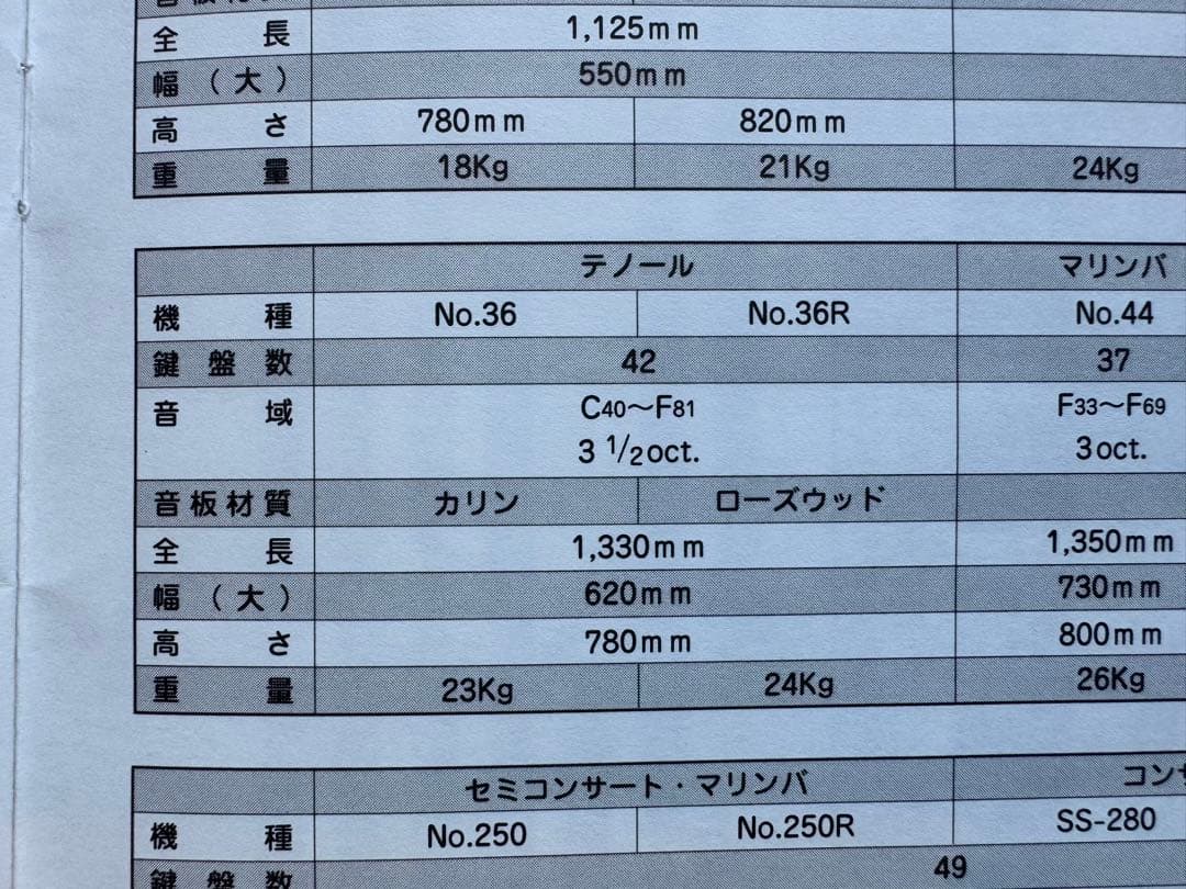 SAITO マリンバ No.36 平成18年製