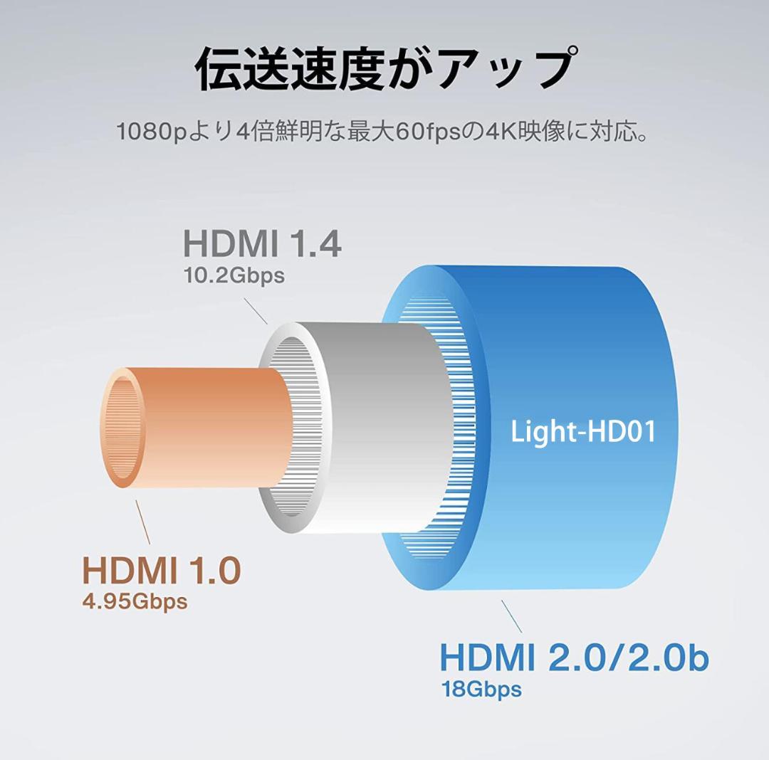 HDMI ケーブル 5.0m Ver2.0b規格 Switch PS4 5対応