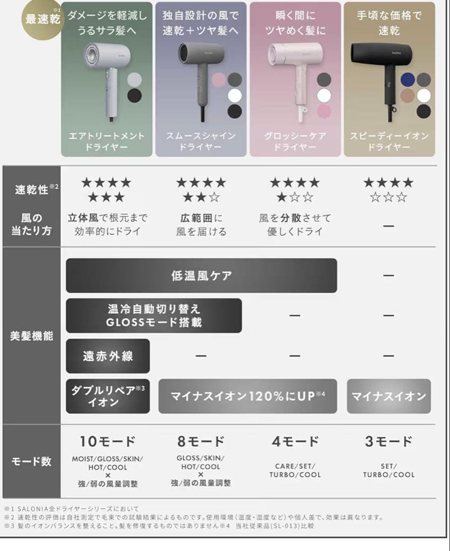 サロニア エアトリートメント ドライヤー　最上位モデル　新品未使用品