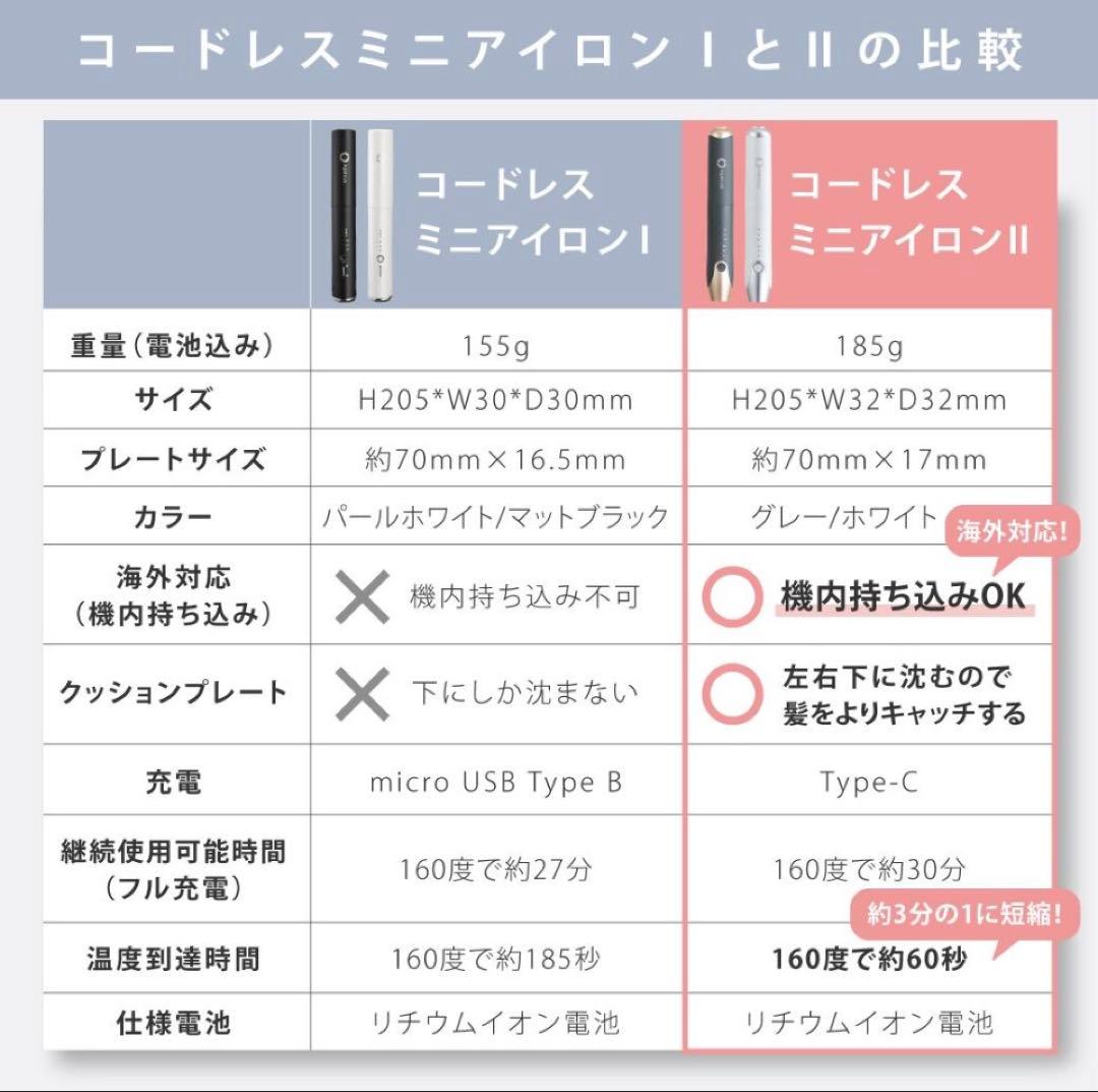 アゲツヤ　コードレスミニアイロン　ホワイト　ヘアアイロン　usb充電式