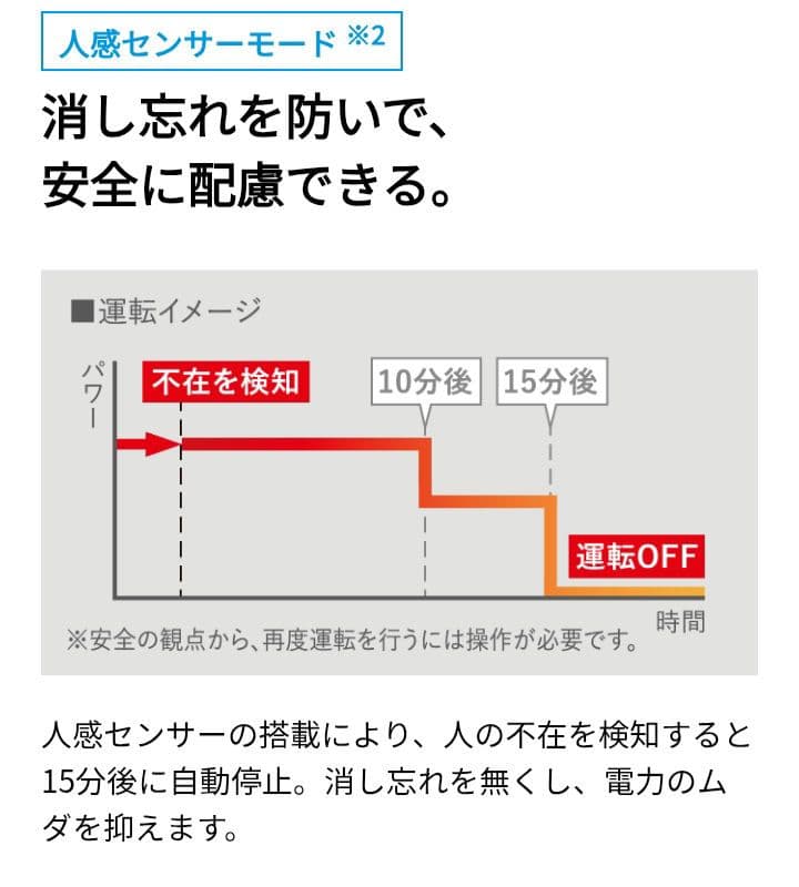 ダイキン　セラムヒート ERFT116AS-W