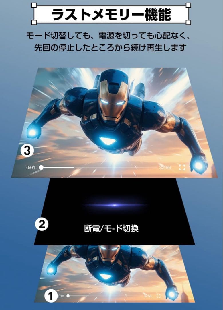 ポータブルDVDプレーヤー 超大画面 目の保護モード搭載 15.6インチ液晶