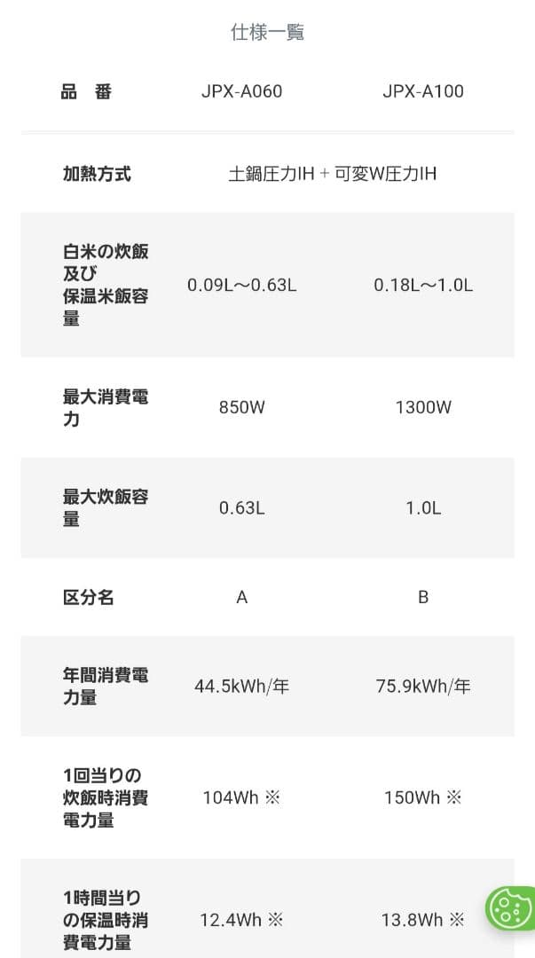 タイガーGRAND X THE炊きたて JPX-A100　土鍋圧力炊飯器5.5合