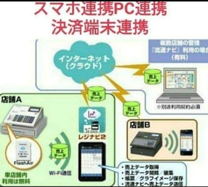 テックレジスター　FS-700　設定無料　現行機種　店名無料　336633