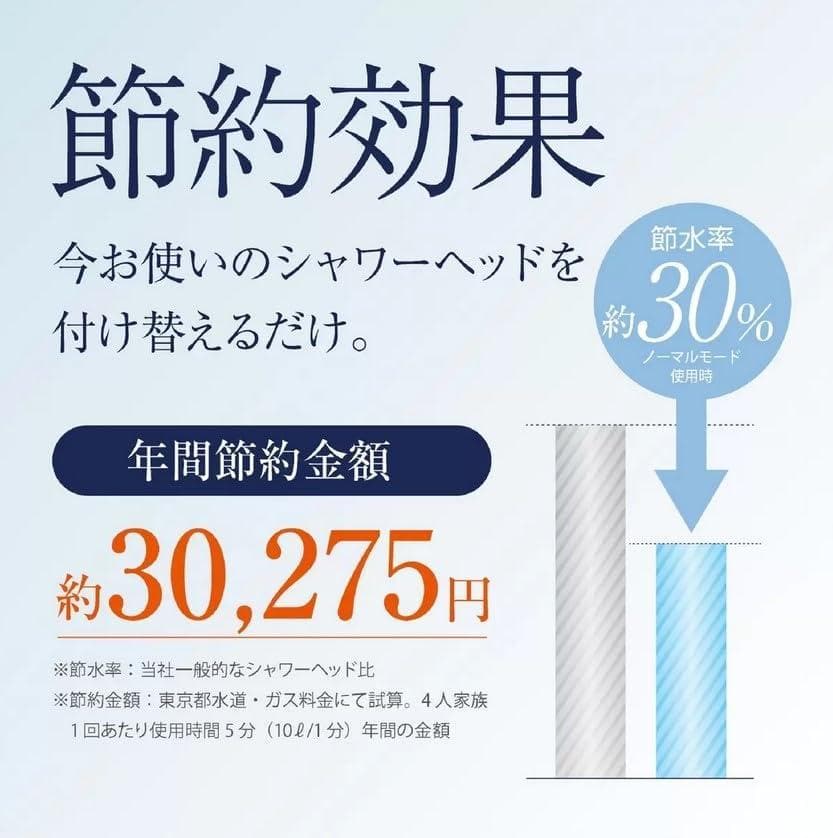 蜻蛉　ジャパンスター ナノバブルシャワーヘッド 2個セット