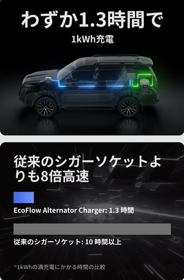 エコフロー　Alternator Charger
