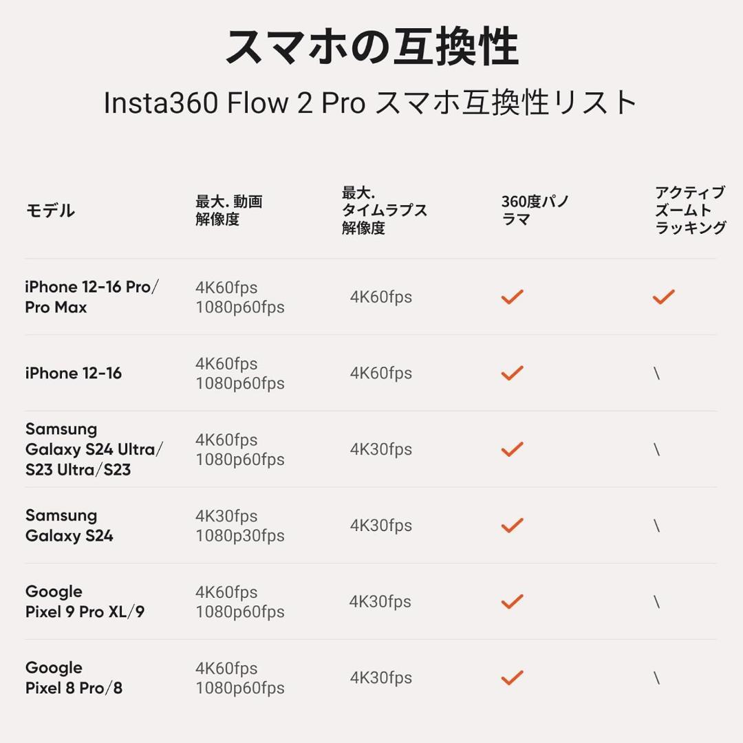 【新品】Insta360 Flow 2 Pro AIトラッカーキット ホワイト