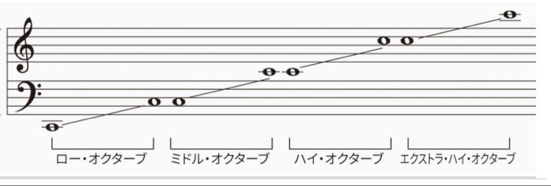 チューンド•タイゴング ハイオクターブ a' 中古