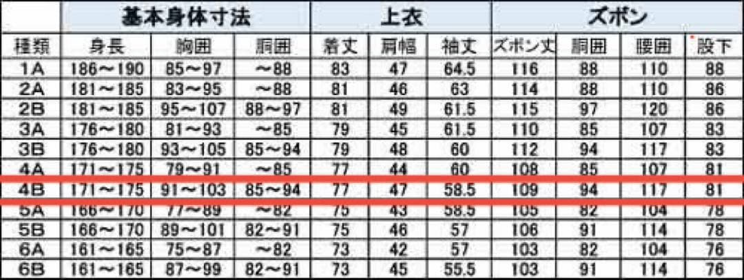 サバイバルゲーム用BUD(戦闘服)セット 4B