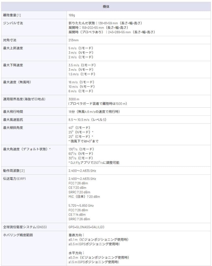 DJI Mavic Mini2 マビック ミニ2 小型 DJI 4Kカメラ付き