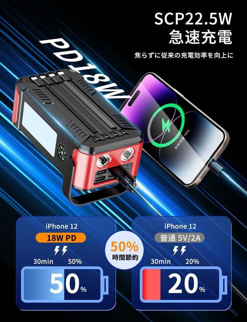 80000mAh　大容量　ソーラーモバイルバッテリー　災害対策　同時充電