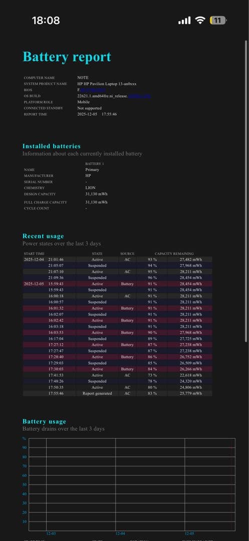 Windowsノート本体 HP Pavilion Laptop 13-an0054TU