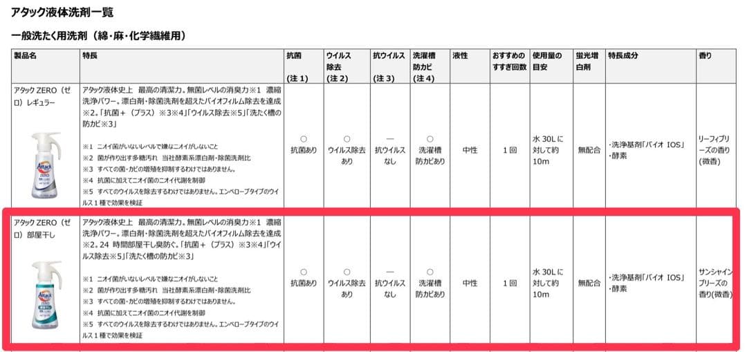 エコメルカリ便限定！【1620g × 6個】アタックZERO 部屋干し 詰め替え