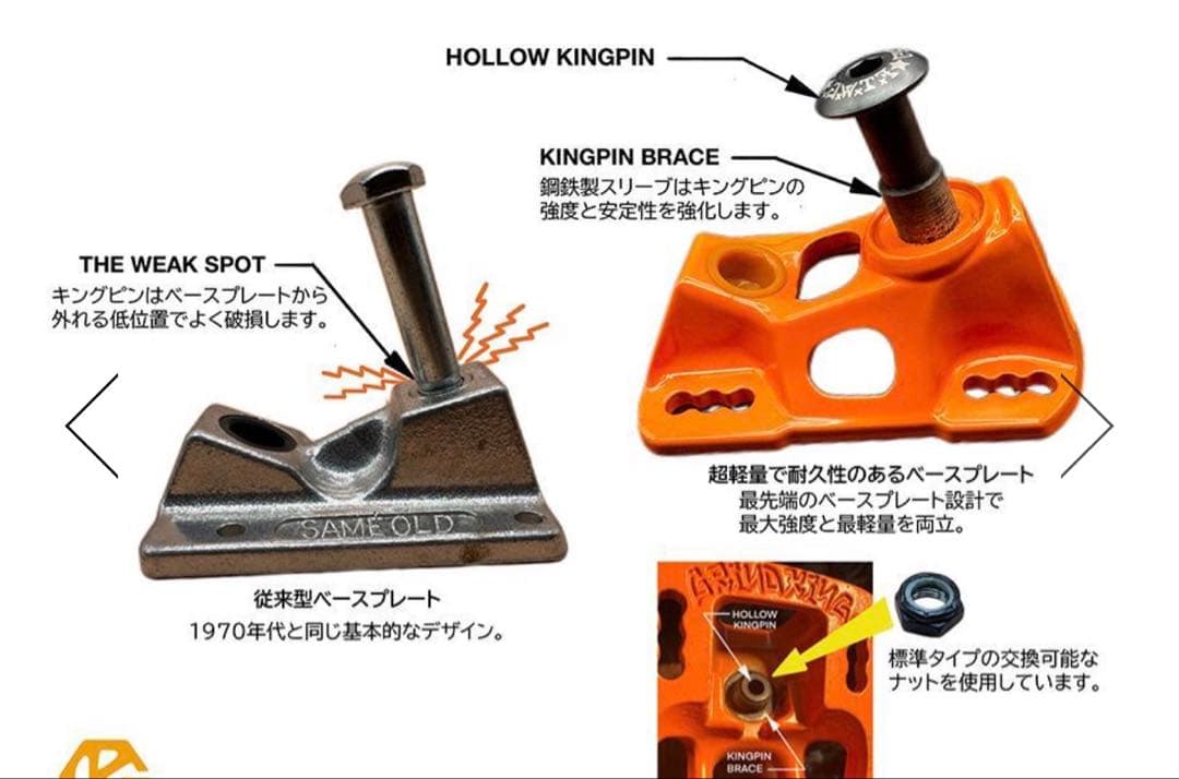 グラインドキング GRIND KING TRUCK LOCKER 8.0