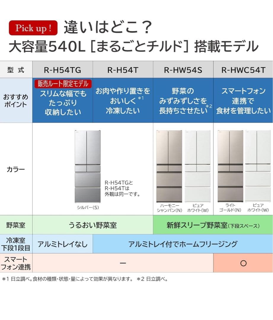 HITACHI 冷蔵庫 R-H54TG S シルバー