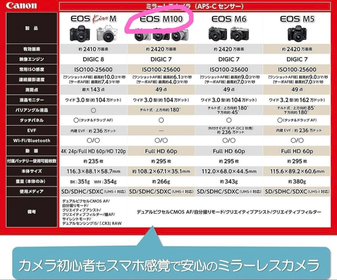 デジタルカメラ Canon EOS M100 (EOSM100WH-WLK)