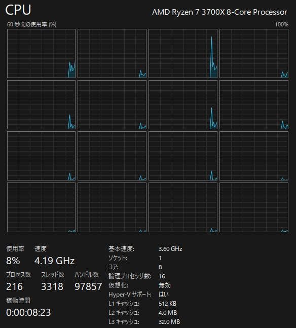 AMD Ryzen 7 3700X CPU 【動作確認済】