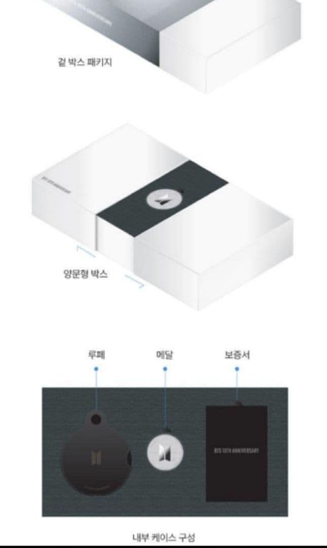 BTS 10周年 記念 メダル 公式