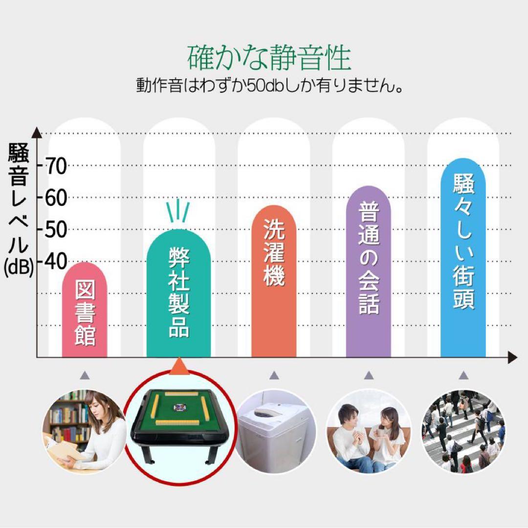 R2146全自動麻雀卓 座卓 ハーフレッグ 麻雀卓 33mm マットブラック