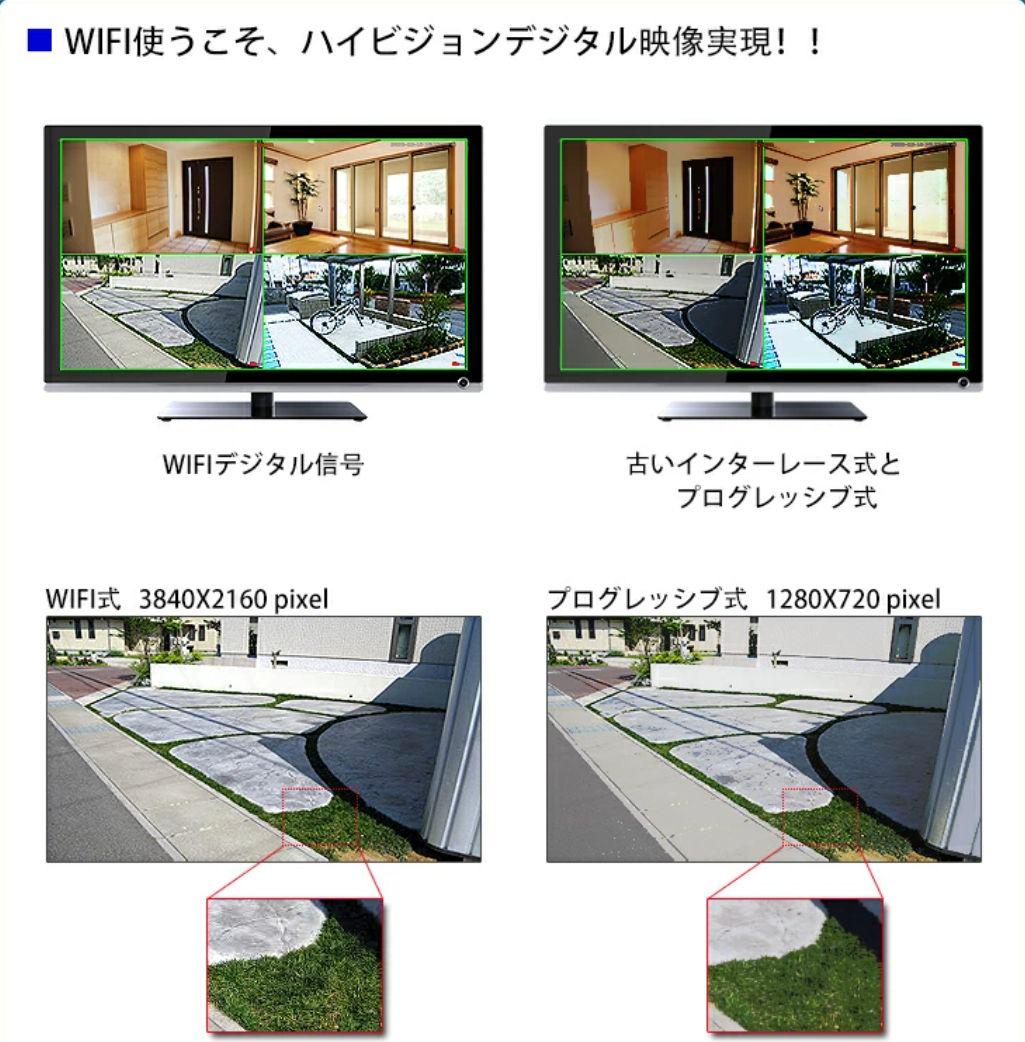 JKS 830万画素 4K ULTRA HD 防犯カメラ（4台＋1台予備用）