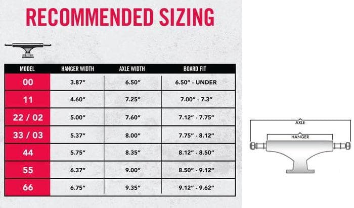 ACE TRUCKS 33 エーストラック スケボー