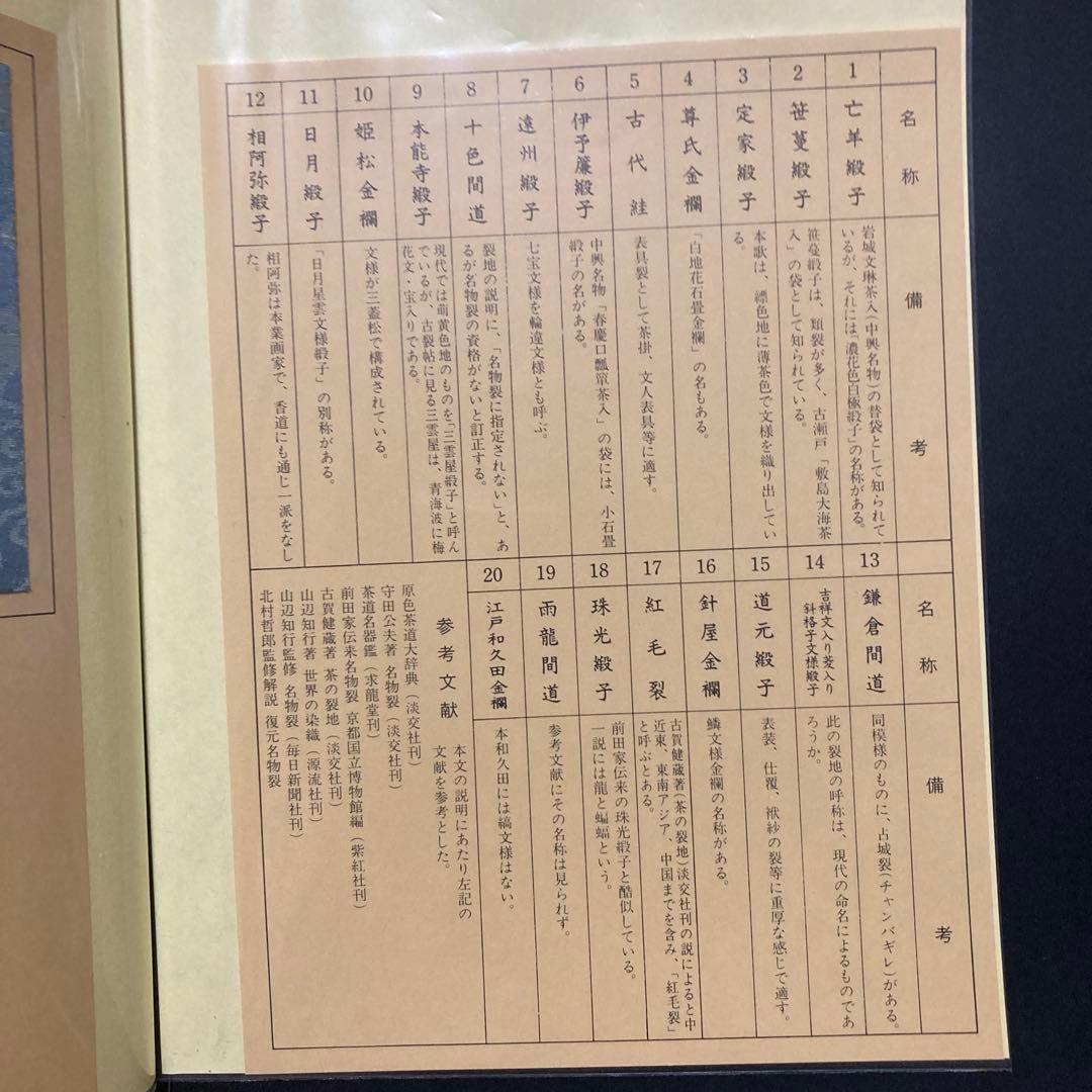 【新品表千家110種類の名物裂】(3冊の ファイルに収納) 『裂地鑑』