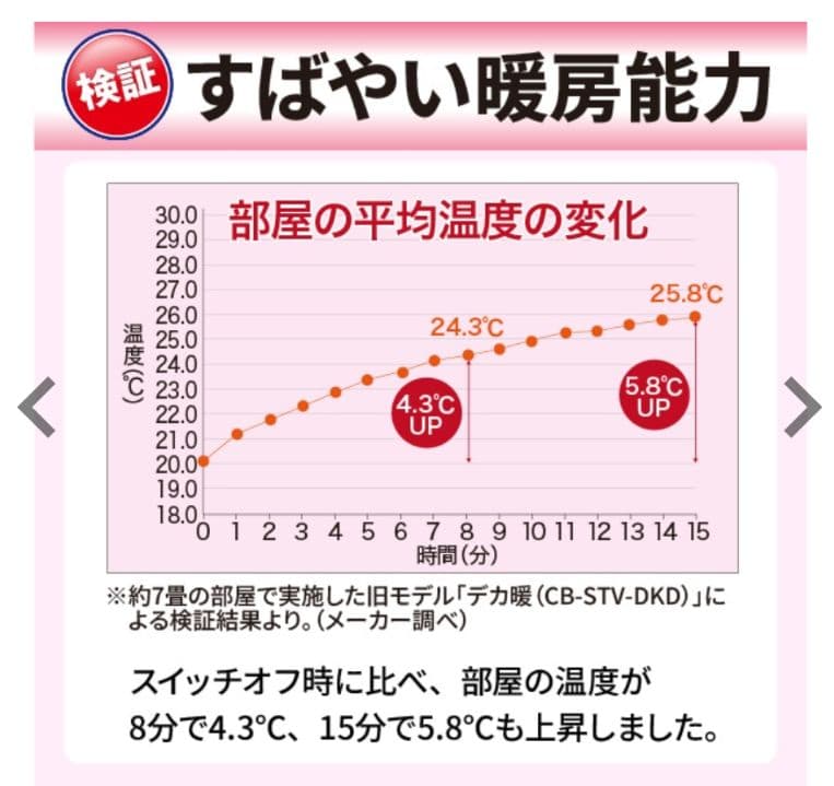 イワタニ　カセット式　ガスストーブ