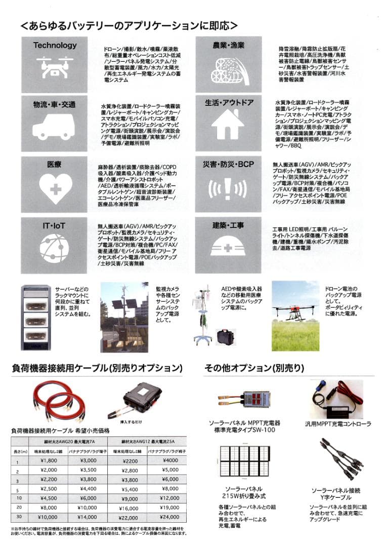 DC出力専用 DC12V 60Ah リチウムイオンポータブルバッテリー 充電器付