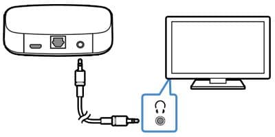 SONY SRS-WS1 ウェアラブルスピーカー　ネックスピーカー