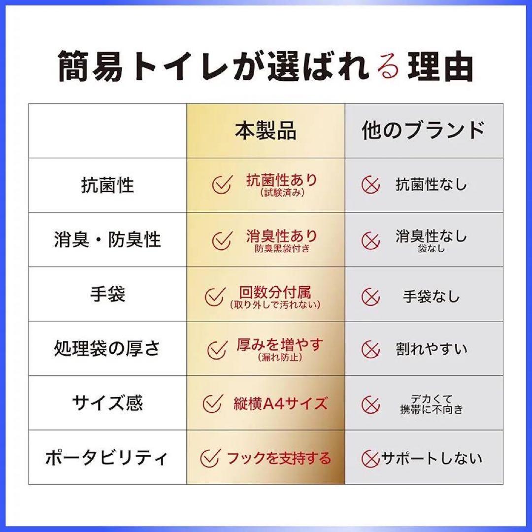 非常用 トイレ 凝固剤 １５年保存 99.8% 消臭効果 防災５０回 ６個セット
