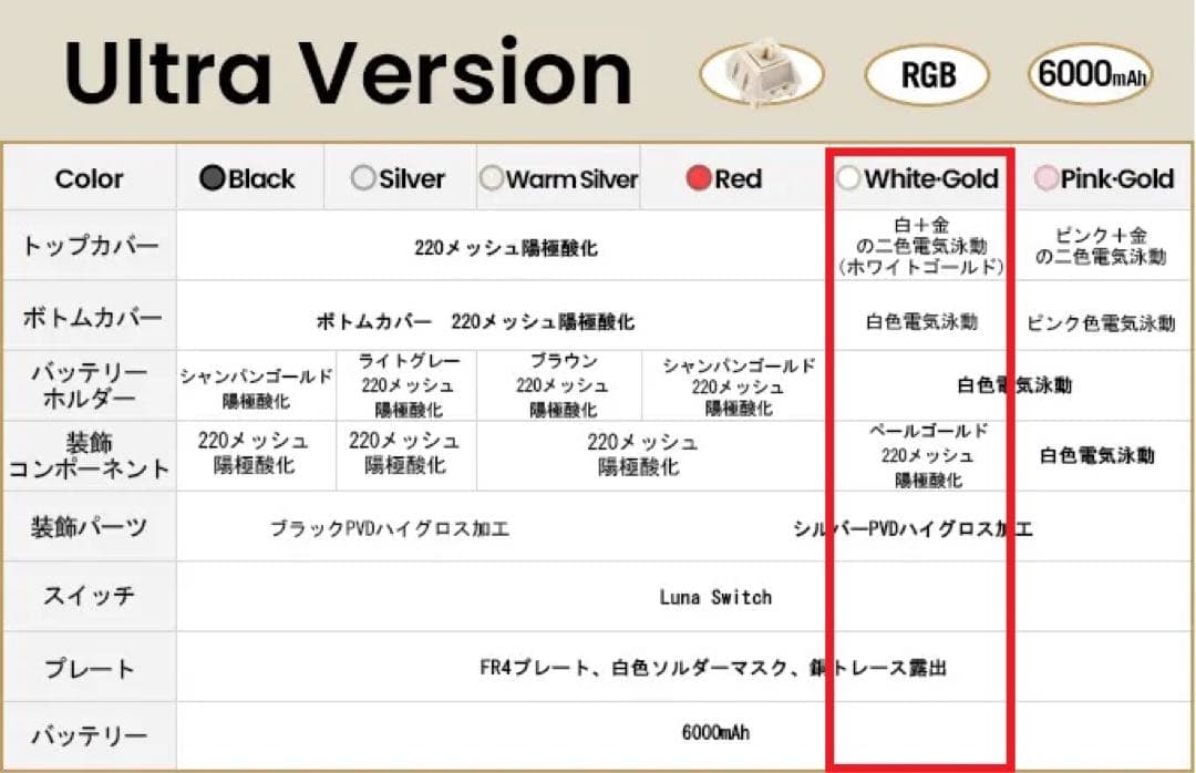 WOBKEY ZEN65 Ultra 新品未開封　White-Gold