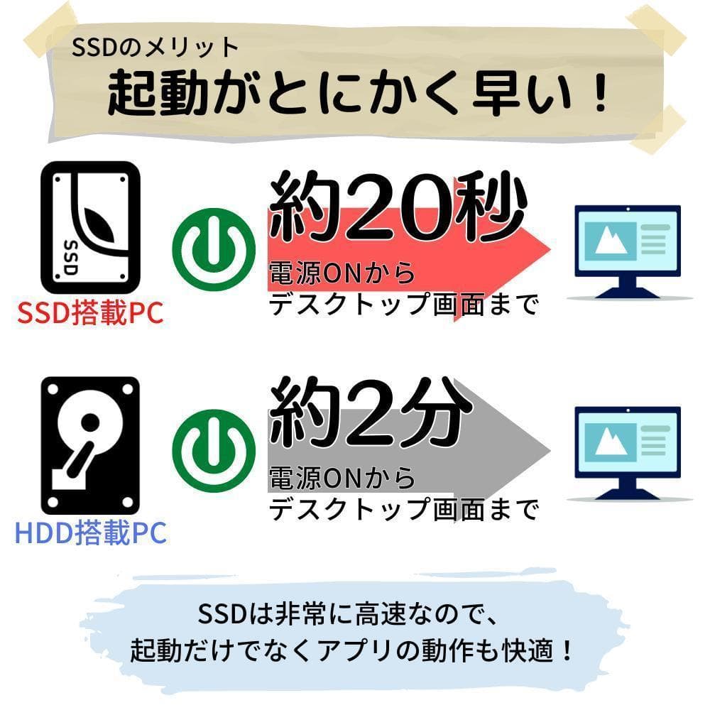 Windows11ノートパソコン✨オフィス付き✨レノボ　爆速SSD　Wi-Fi