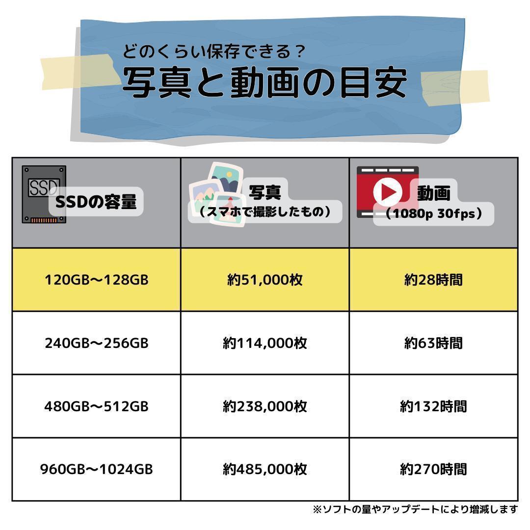 Windows11ノートパソコン✨オフィス付き✨レノボ　爆速SSD　Wi-Fi