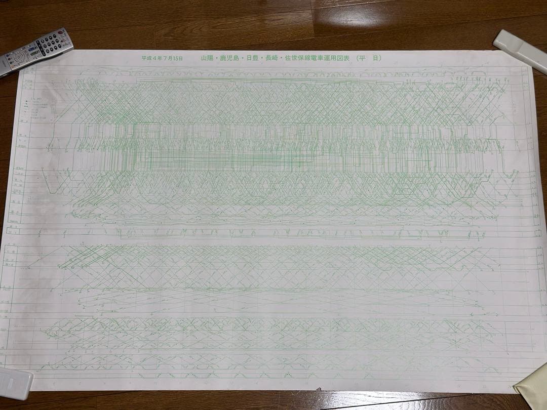 山陽・鹿児島・日豊・長崎・佐世保線電車運用図表（平日）[日本国有鉄道]