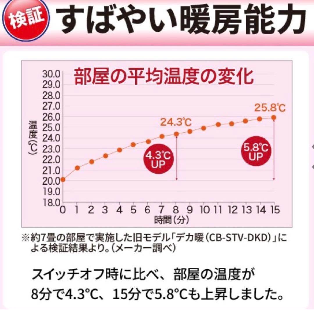 Iwatani デカ暖III カセットガスストーブ