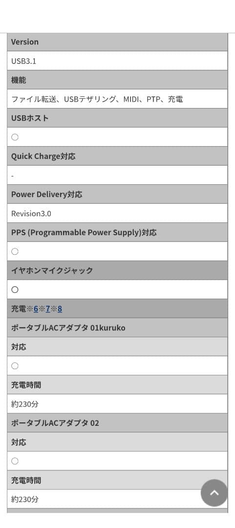 docomo版Simフリー arrows We F-51B 本体 ホワイト