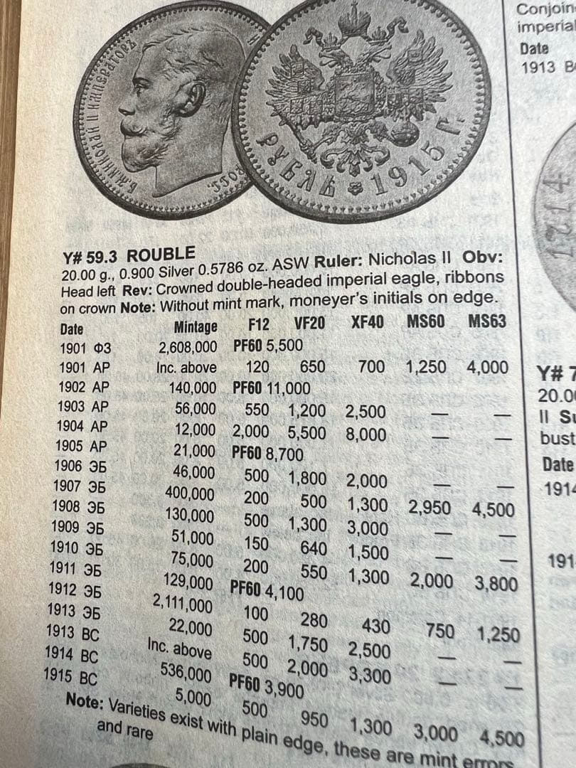 外国銀貨　ロシア1R銀貨　1912年