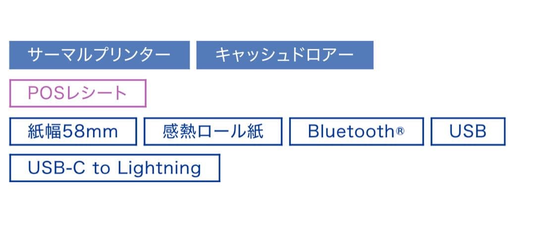 スター精密 プリンター付きキャッシュドロアー
