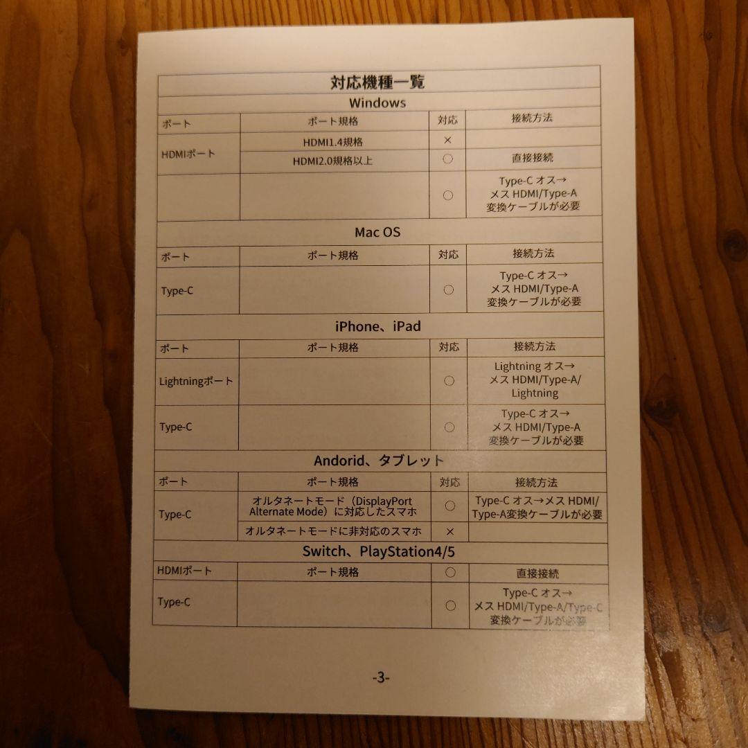 エンメス（ENMESI）3Dヘッドマウントディスプレイ