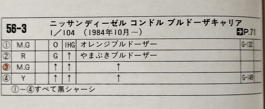 ⚠️《赤箱トミカ56-3-3》コンドルブルキャリア【ウルトラ美品】未使用