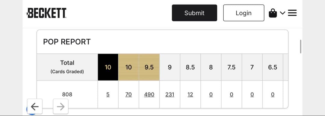 【PSA10以上】BGS9.5 マリィ SR シャイニースターV ポケモンカード