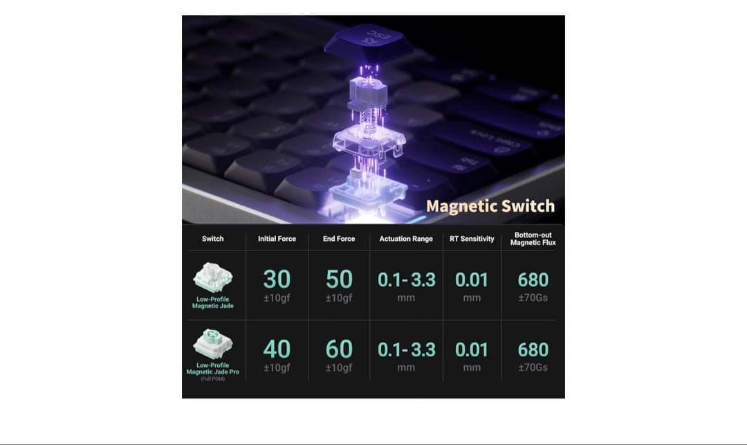 キーボード Nuphy Air 75 HE magnetic jade pro switch