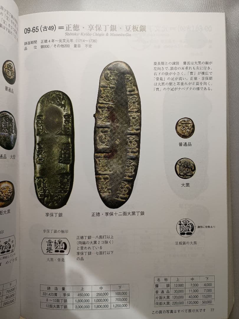 享保豆板銀 元文豆板銀セット